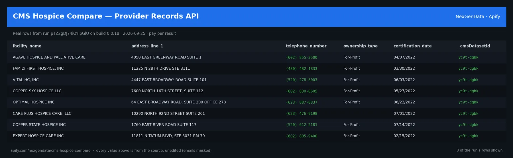 6 real rows delivered by CMS Hospice Compare — Provider Records API — run pTZ2gDJ74iOYIpGlU on build 0.0.18