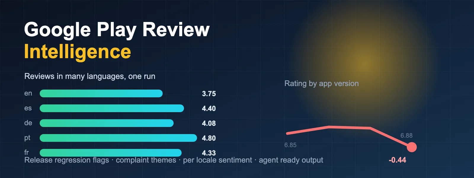Google Play Review Intelligence