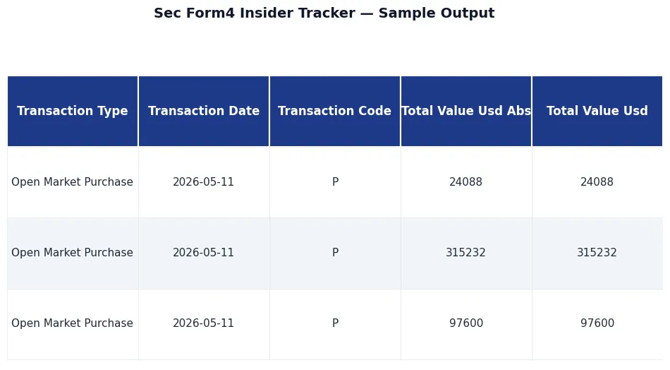 👁️ SEC Form 4 Insider Trading Tracker — CEO/CFO Buys & Sells sample output — 👁️ SEC Form 4 Insider Trading Tracker — CEO/CFO Buys & Sells, premium API, JSON output, NexGenData premium dataset for anal