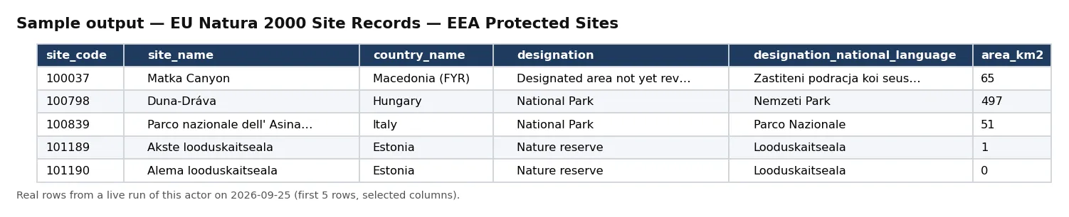 Sample output — EU Natura 2000 Site Records — EEA Protected Sites