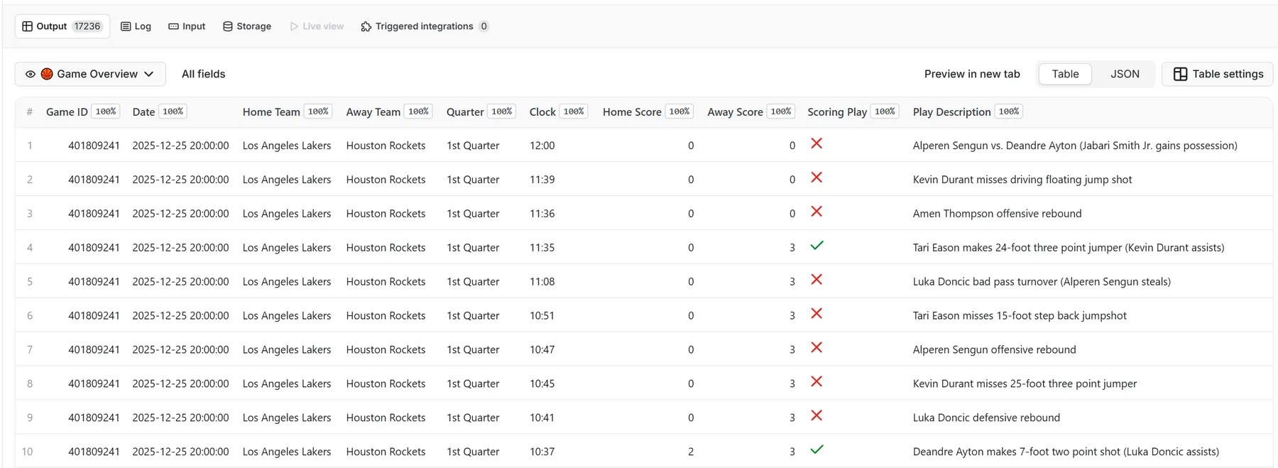 Apify Output Preview