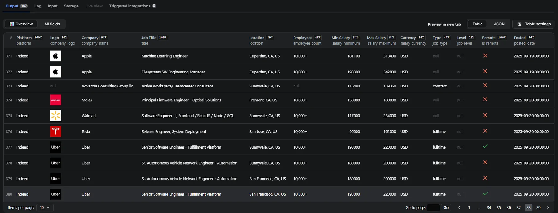 All Jobs Scraper Output Data - Structured JSON output with 40+ fields: job metadata (title, company, salary, location, posted date), platform info (Indeed, LinkedIn, Glassdoor), application URLs, required skills, and company ratings