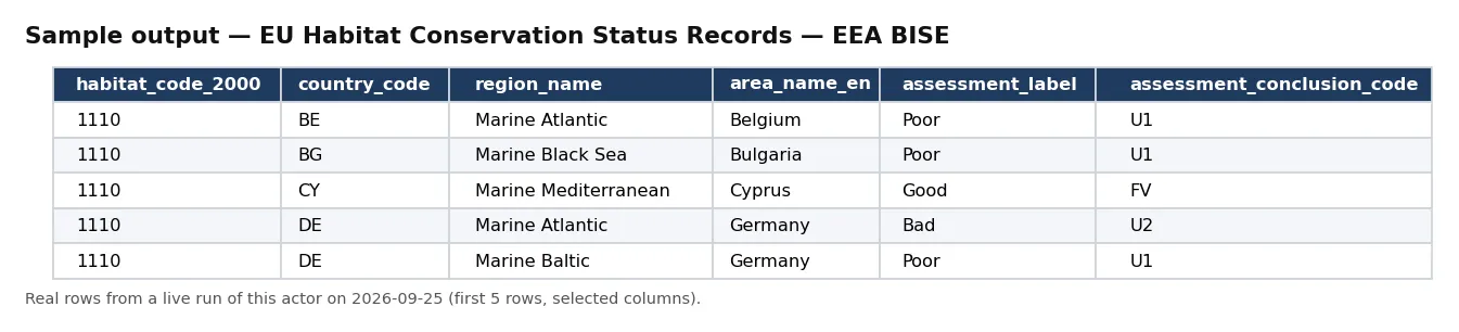 Sample output — EU Habitat Conservation Status Records — EEA BISE