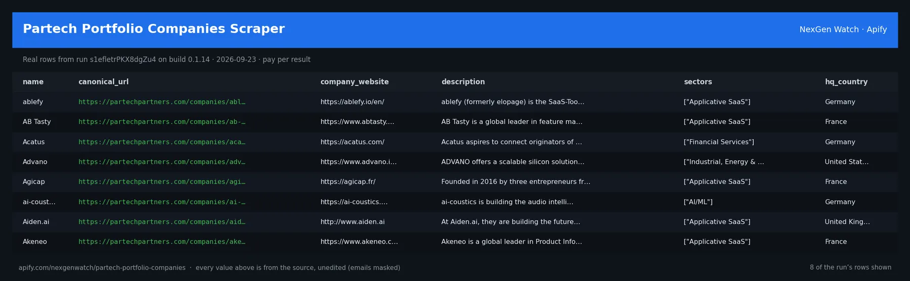 Partech Portfolio Companies Scraper sample output — a table of real portfolio company record rows (name, canonical_url, company_website, description) from run s1efletrPKX8dgZu4 on build 0.1.14