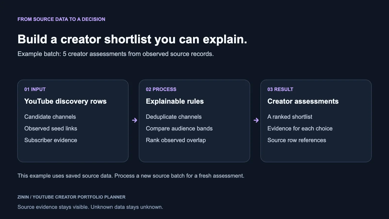 YouTube Creator Portfolio Planner — hero diagram