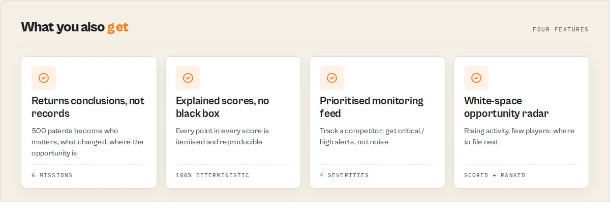 What you also get: conclusions not records, explained scores, prioritised monitoring, white-space radar