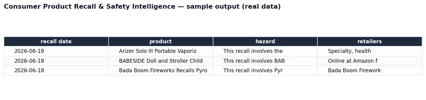 Sample output