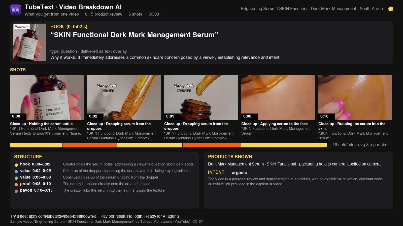 Video Breakdown AI result for a 15-second product ad: hook, shot strip, edit rhythm, structure, products and intent