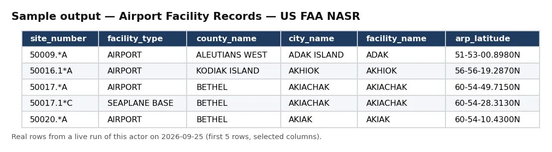 Sample output — Airport Facility Records — US FAA NASR