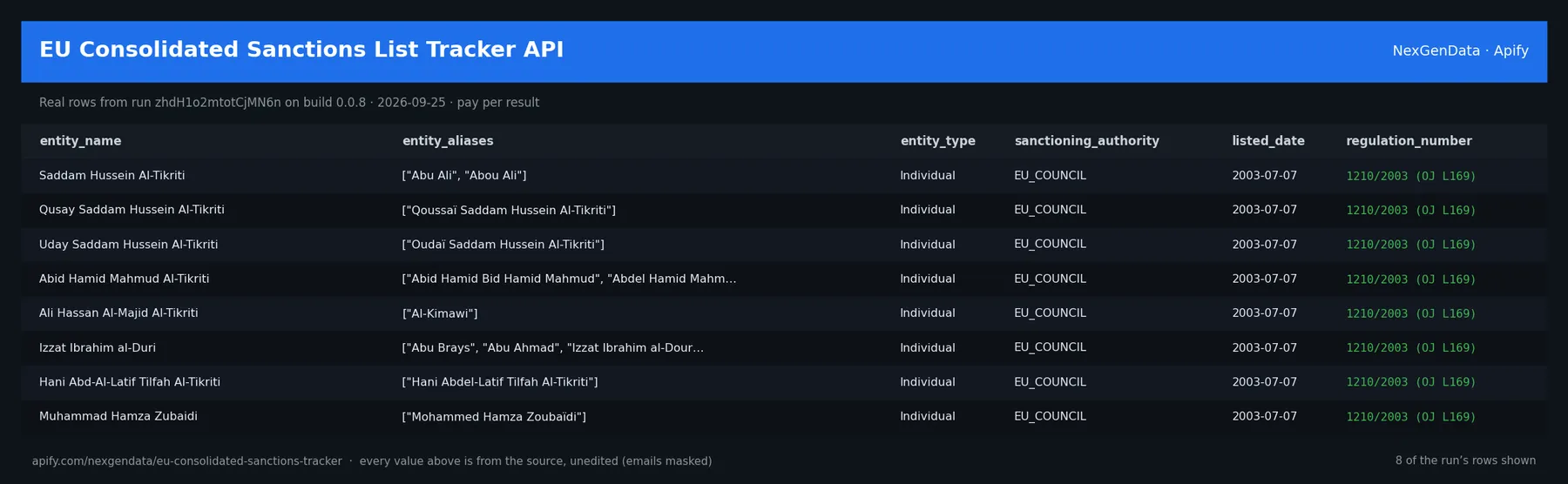 6 real rows delivered by EU Consolidated Sanctions List Tracker API — run zhdH1o2mtotCjMN6n on build 0.0.8