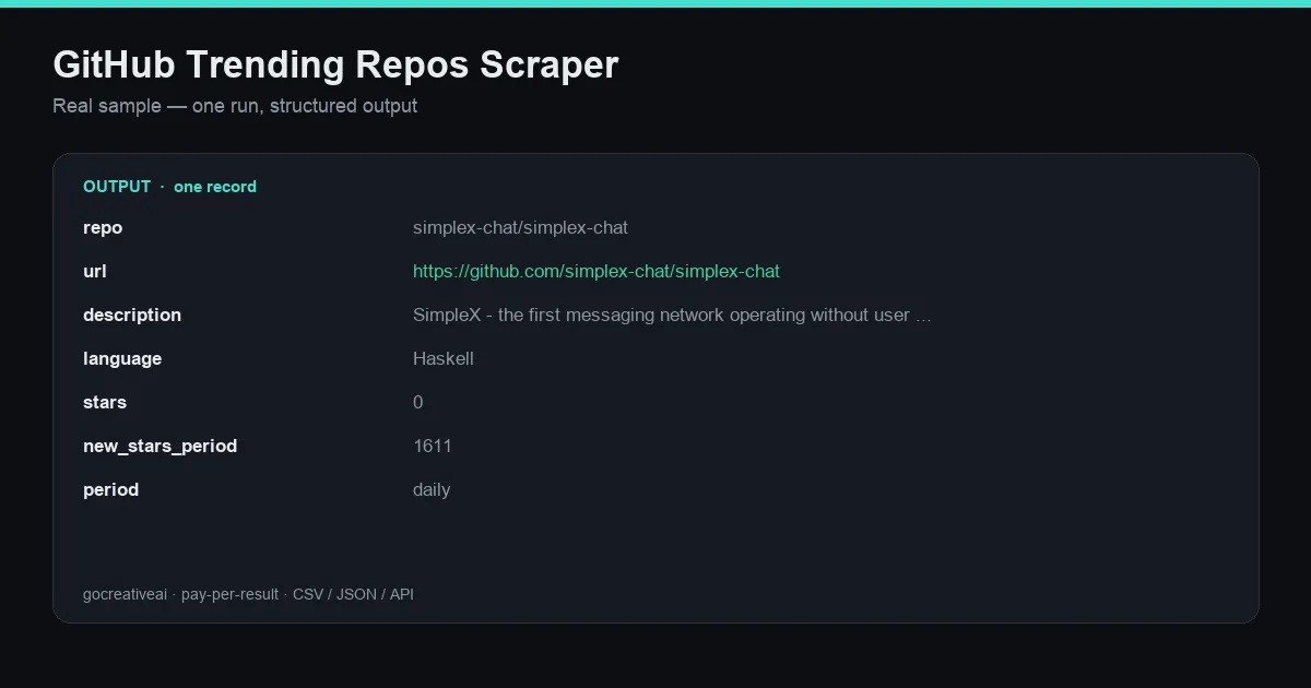 Sample output