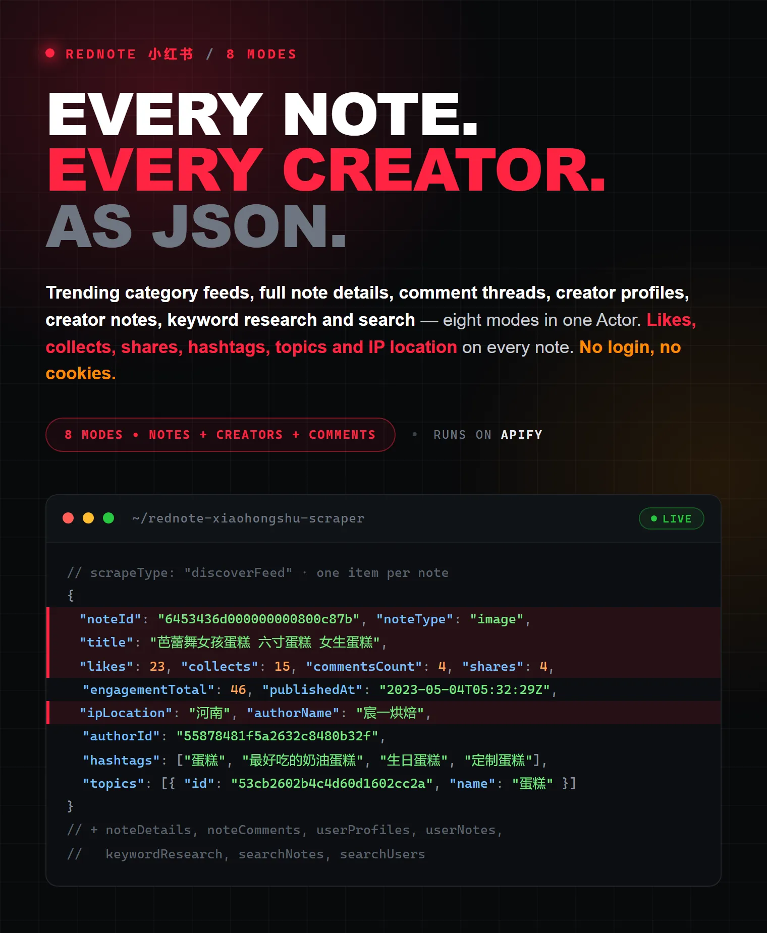 RedNote 小红书 on Apify — every note every creator as structured JSON