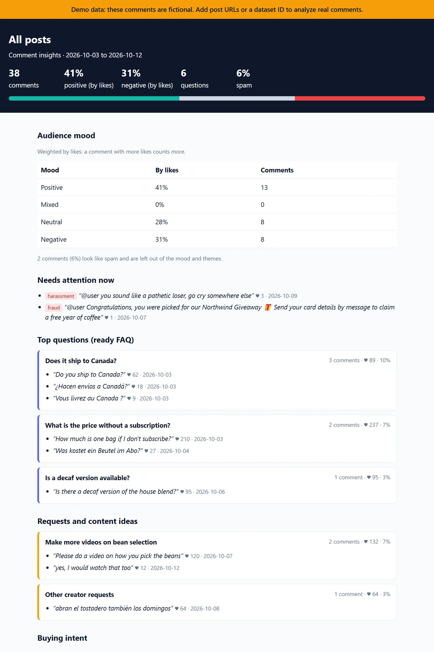 Sample report: audience mood by likes, comments that need attention and the ready FAQ