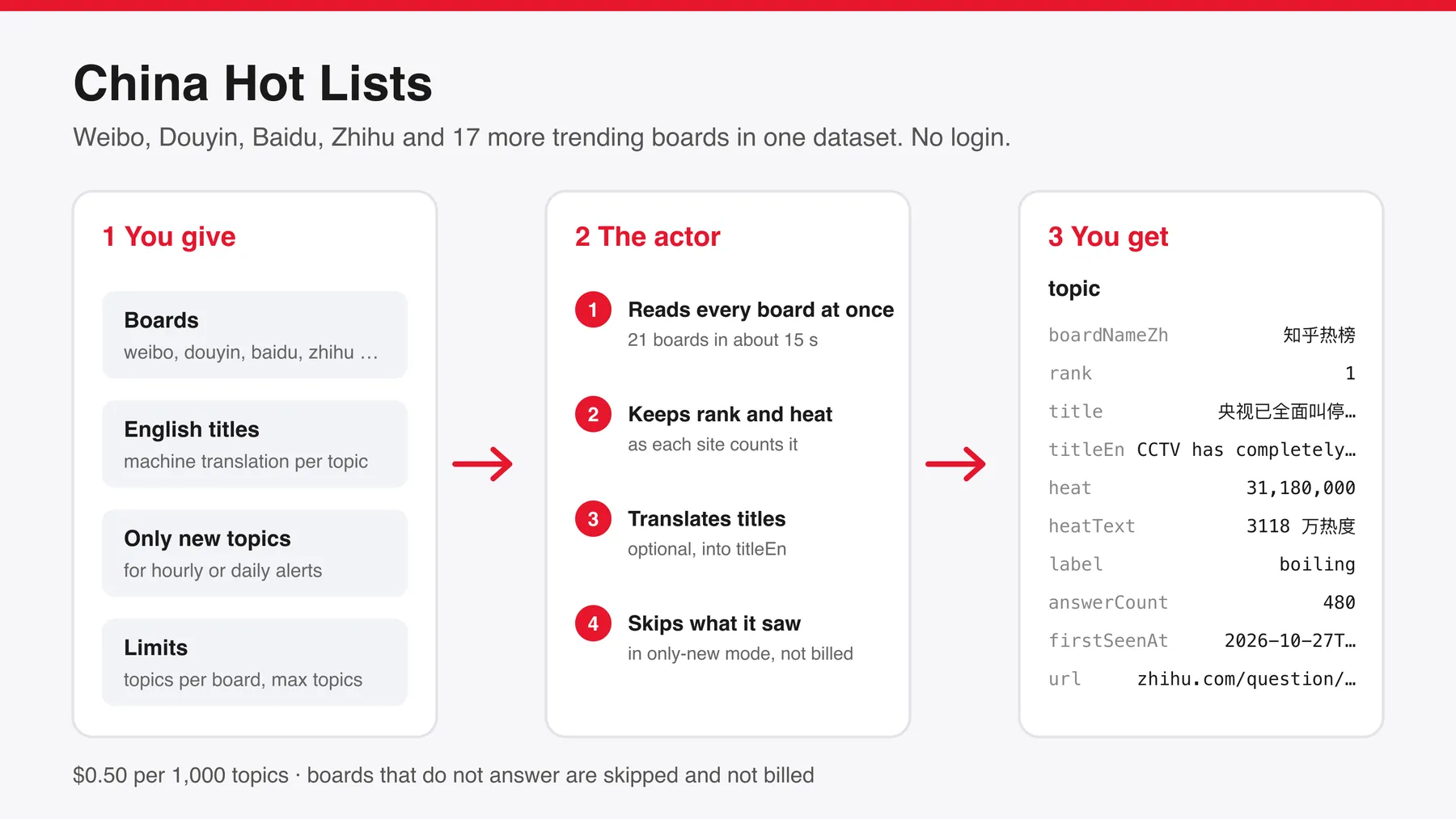 How China Trend Tracker works
