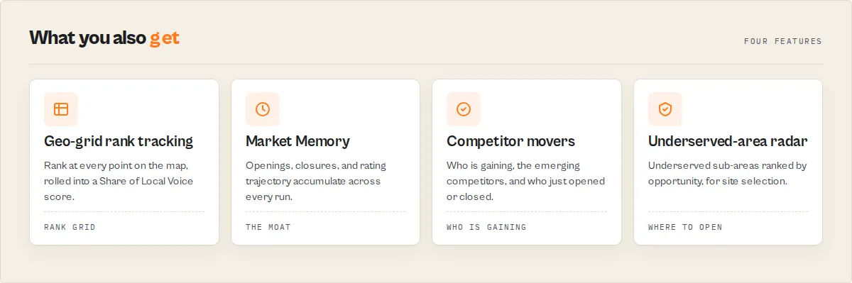 Four features: geo-grid rank, Market Memory, competitor movers, underserved-area radar