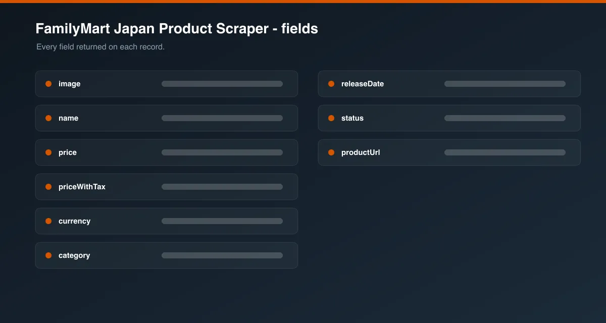 FamilyMart Japan Product Scraper data fields