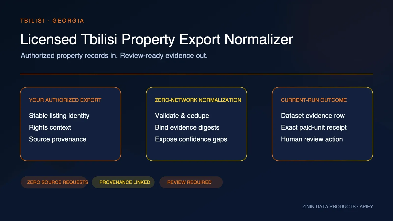 Licensed Tbilisi Property Export Normalizer: authorized listings to evidence-led review