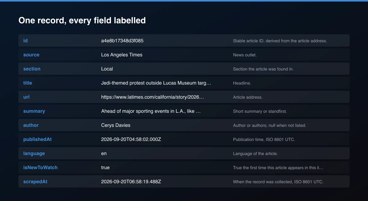 Los Angeles Times News Scraper field map of one record