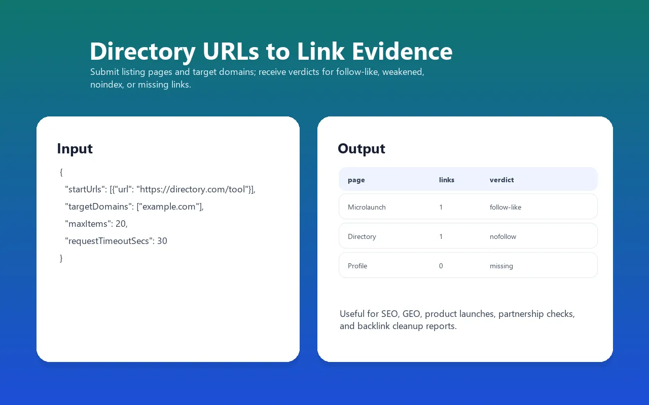 Store Link Auditor input and output