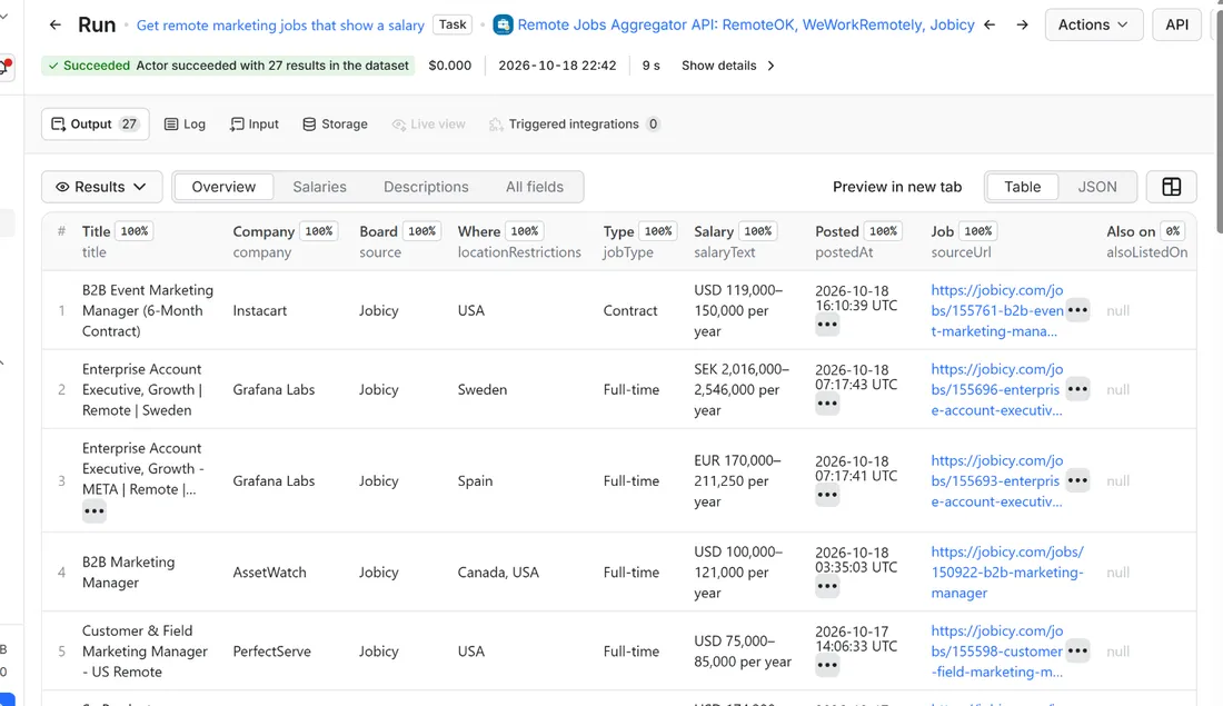 Results of Remote Jobs Aggregator API: RemoteOK, WeWorkRemotely, Jobicy in the Apify dataset view