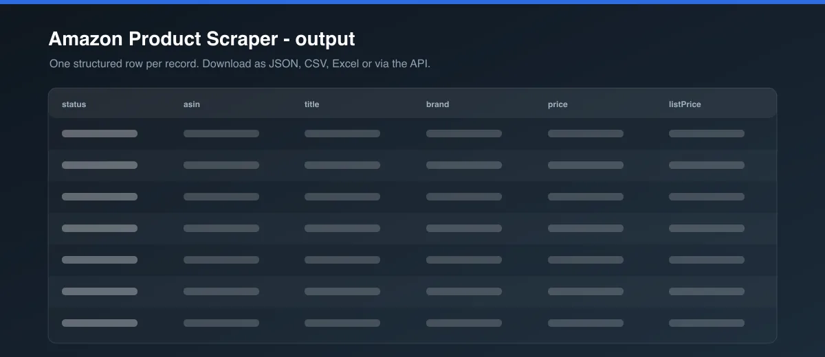 Amazon Product Scraper dataset output