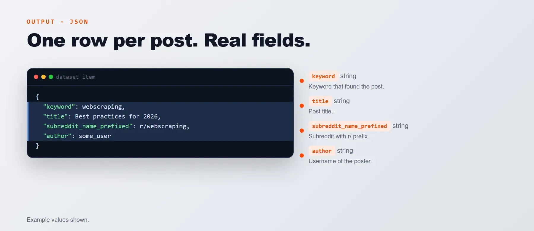Reddit API Scraper output: one row per post with keyword, title, subreddit and author