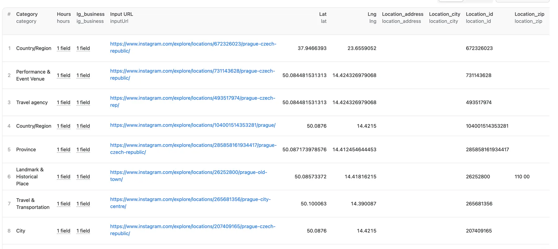 Instagram Search Scraper output