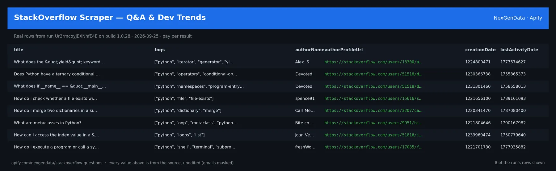 6 real rows delivered by StackOverflow Scraper — Q&A & Dev Trends — run Ur3rmcoyjEXNhfE4E on build 1.0.28
