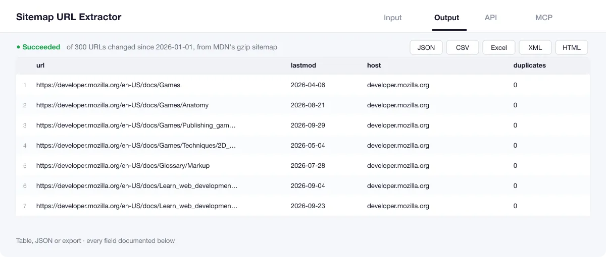 Sitemap URL Extractor output table