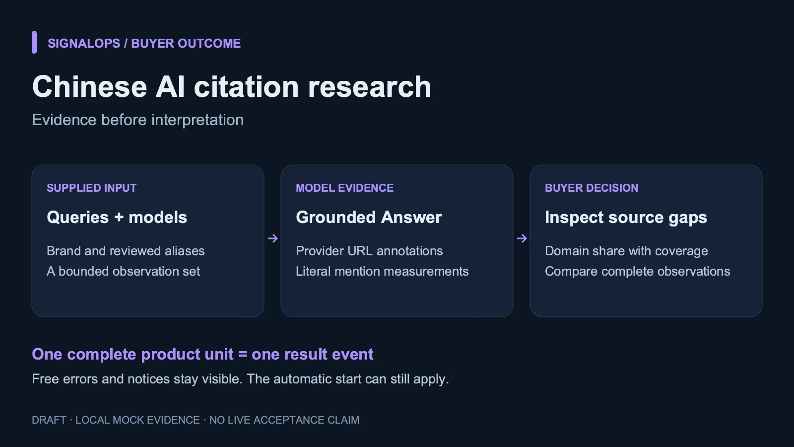 Buyer input to reviewed result