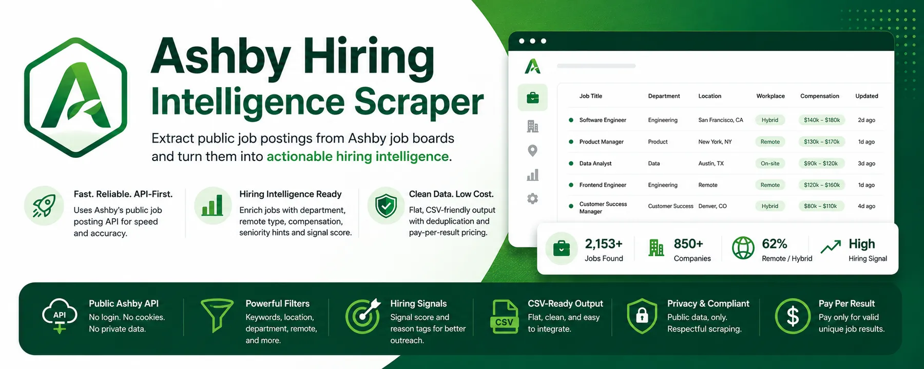 Ashby Hiring Intelligence Scraper