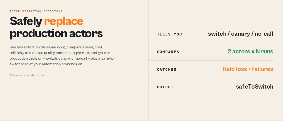 Actor A/B Tester — safely replace production actors