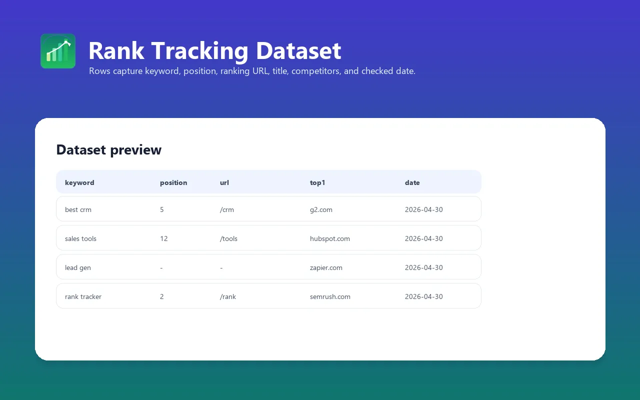 Keyword rank tracking dataset preview