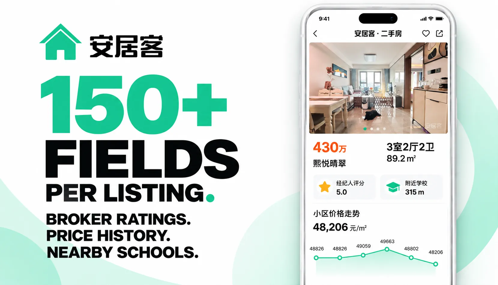 150+ fields per listing. Broker ratings. Price history. Nearby schools.
