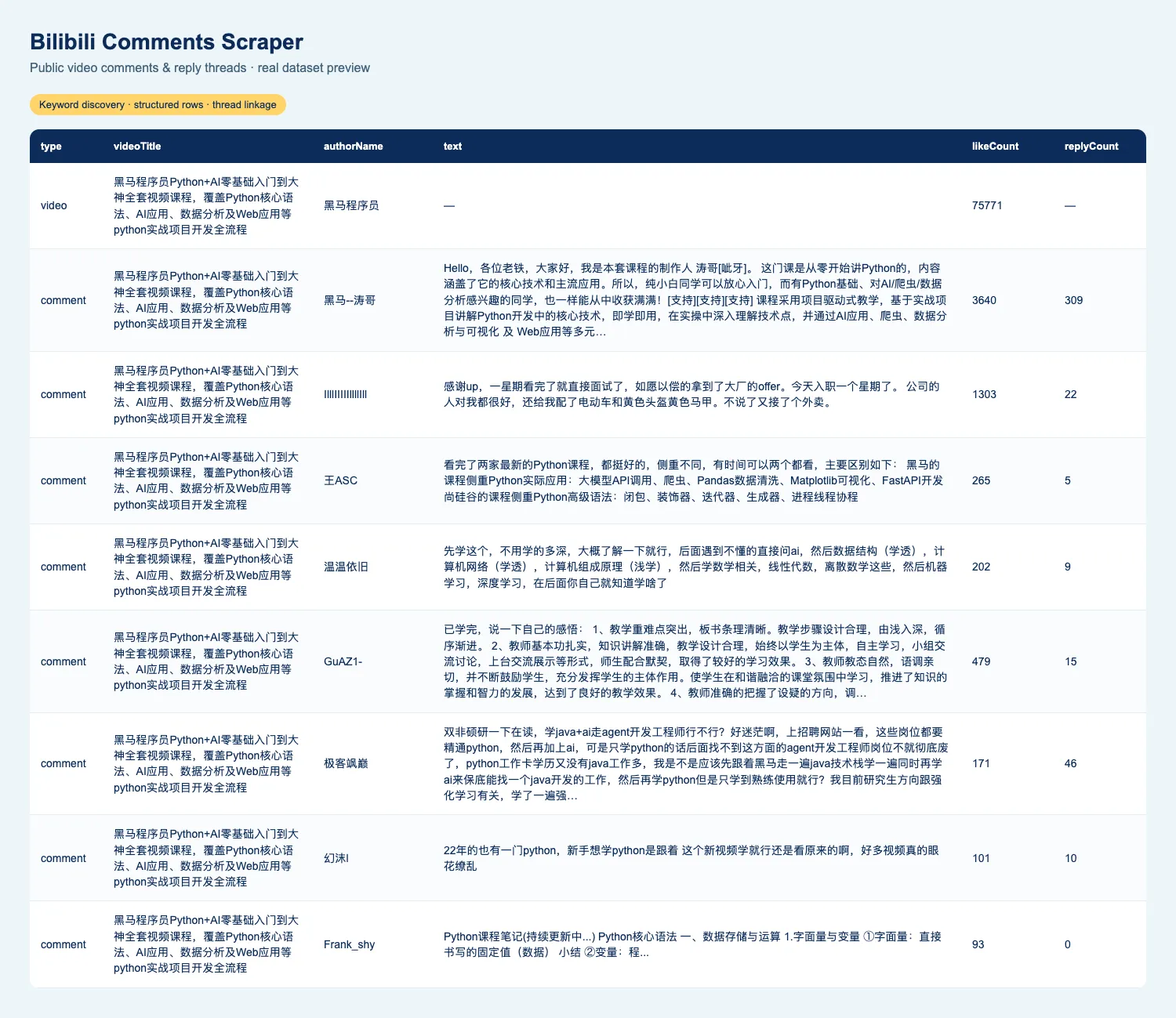 Bilibili Comments Scraper dataset preview