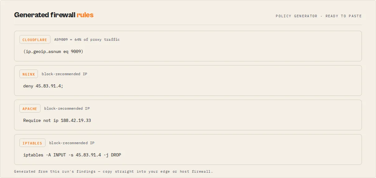 Generated firewall rules — ready-to-paste Cloudflare, nginx, Apache, and iptables rules from the run's findings