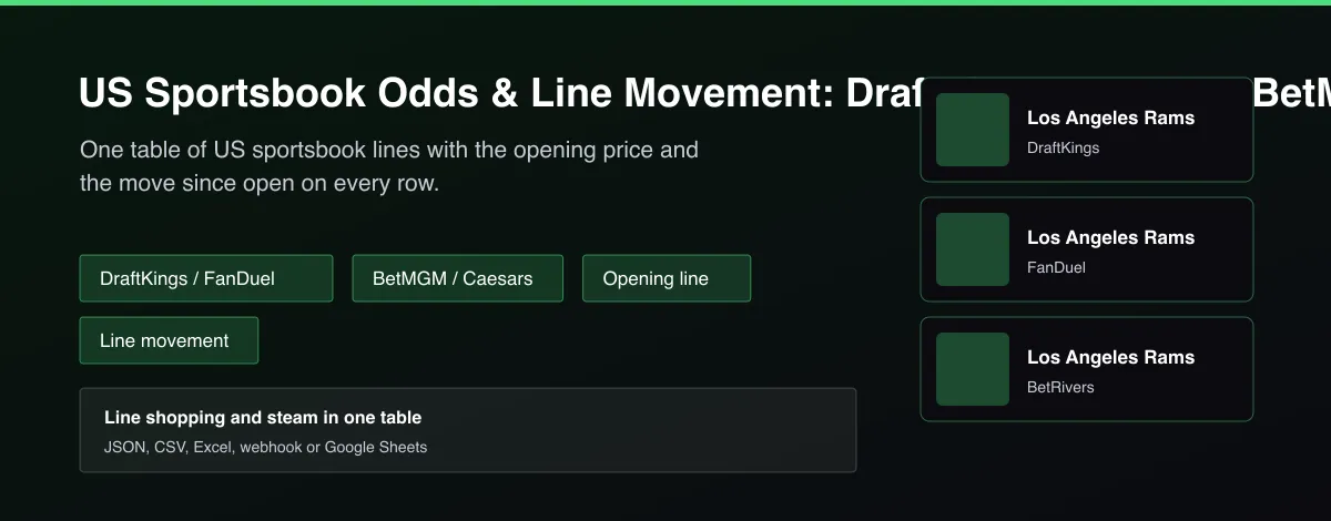 US Sportsbook Odds & Line Movement: DraftKings, FanDuel, BetMGM - One table of US sportsbook lines with the opening price and the move since open on every row.
