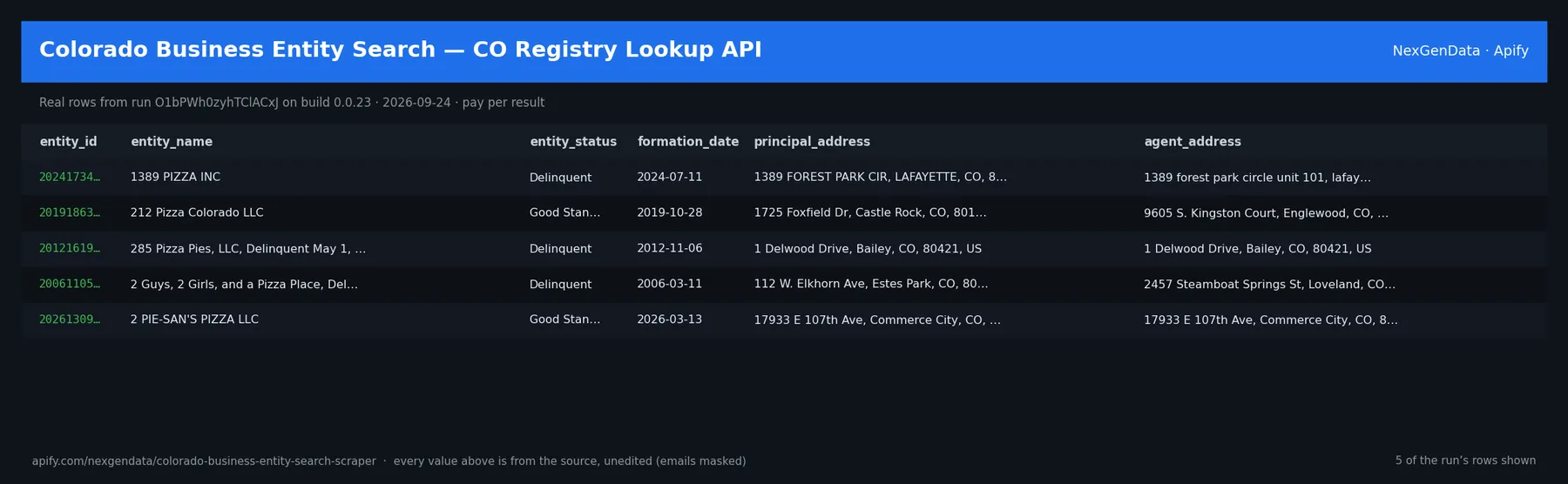 5 real rows delivered by Colorado Business Entity Search — CO Registry Lookup API — run O1bPWh0zyhTClACxJ on build 0.0.23