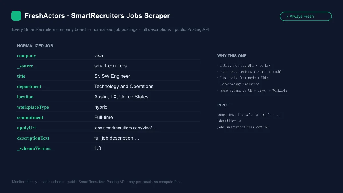 SmartRecruiters Jobs Scraper — normalized job postings with full descriptions
