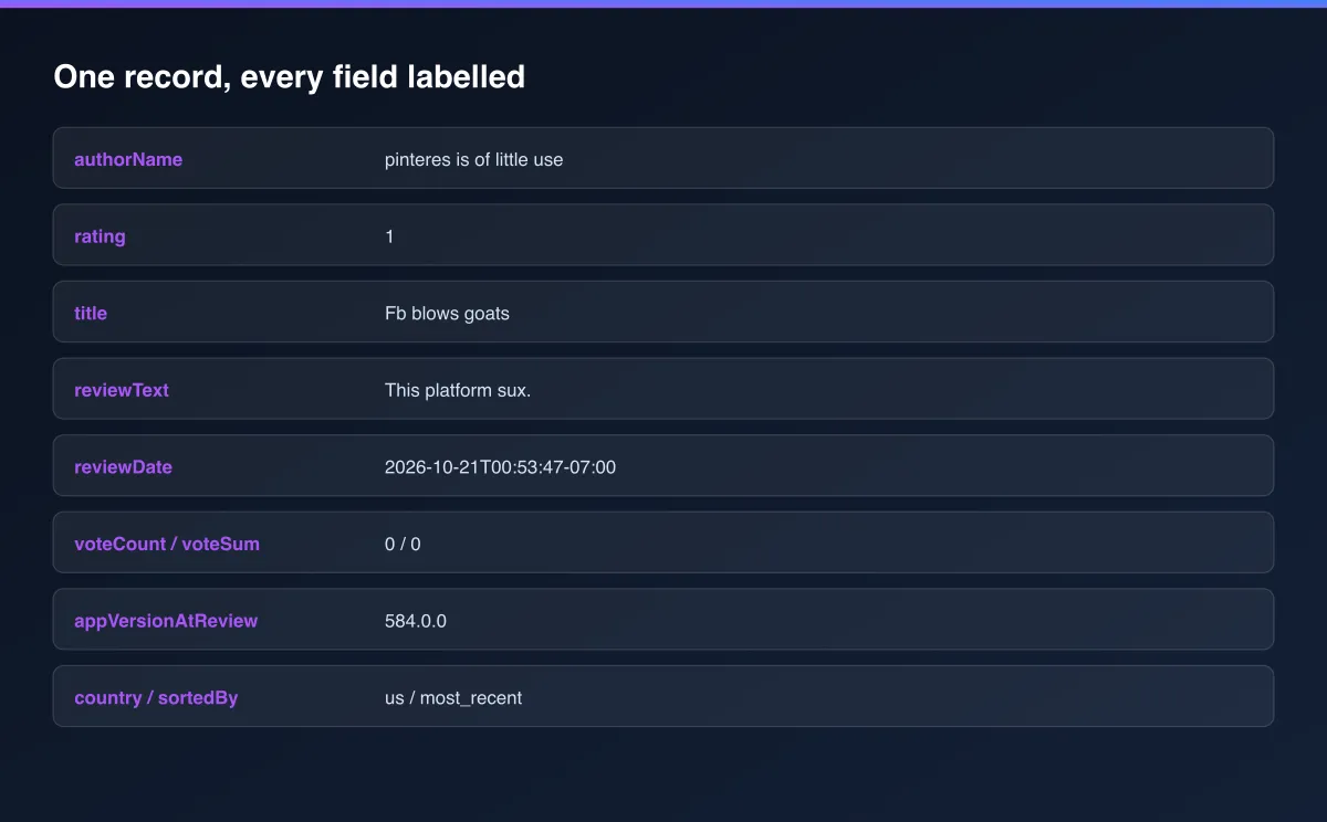 Every output field labelled on one example record