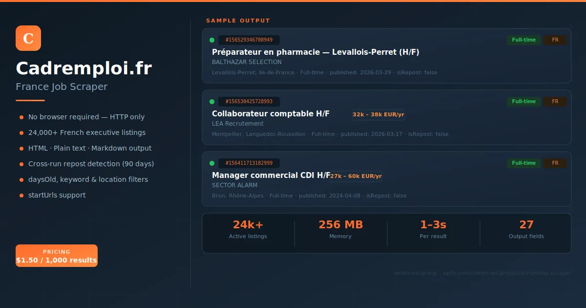 Cadremploi.fr Scraper