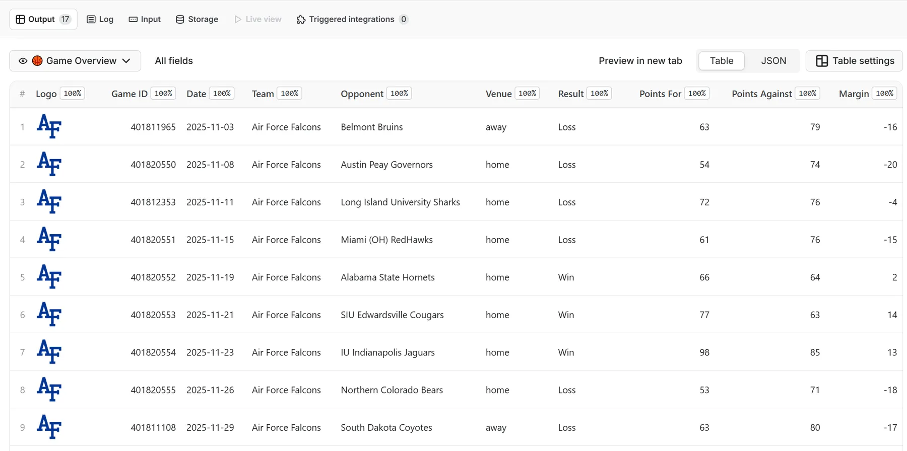 Apify Output Preview