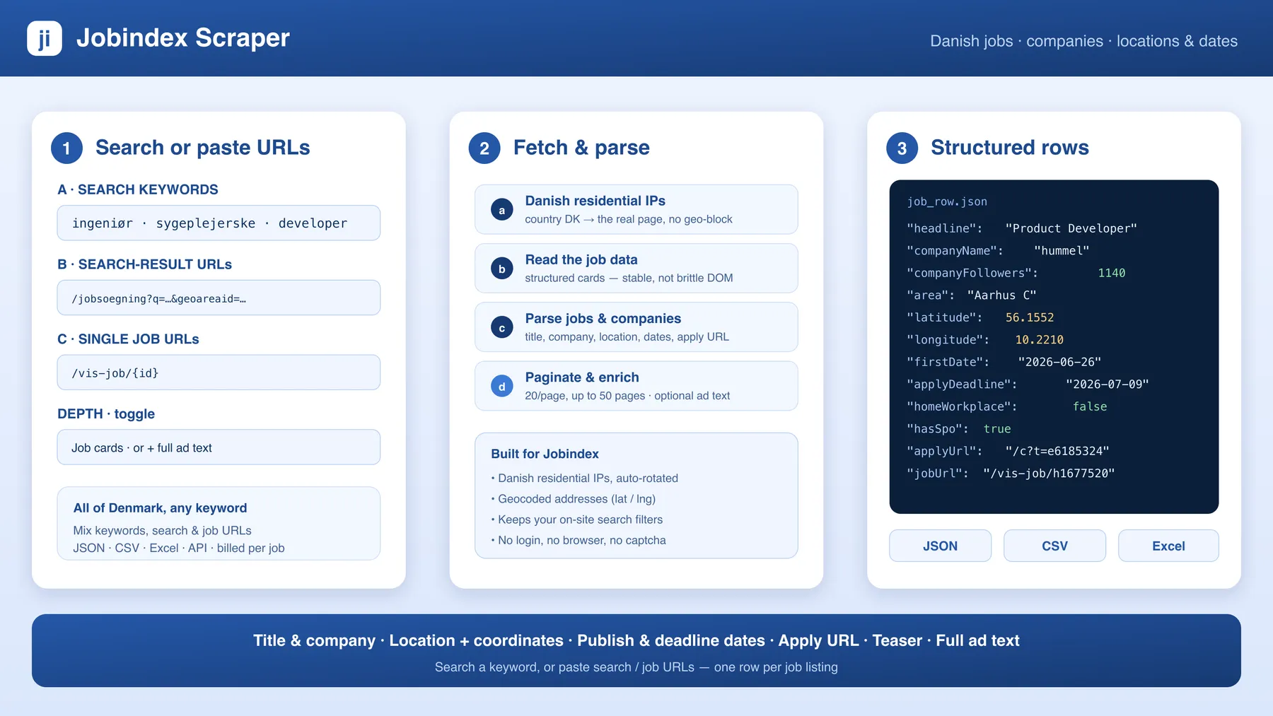How the Jobindex Scraper works