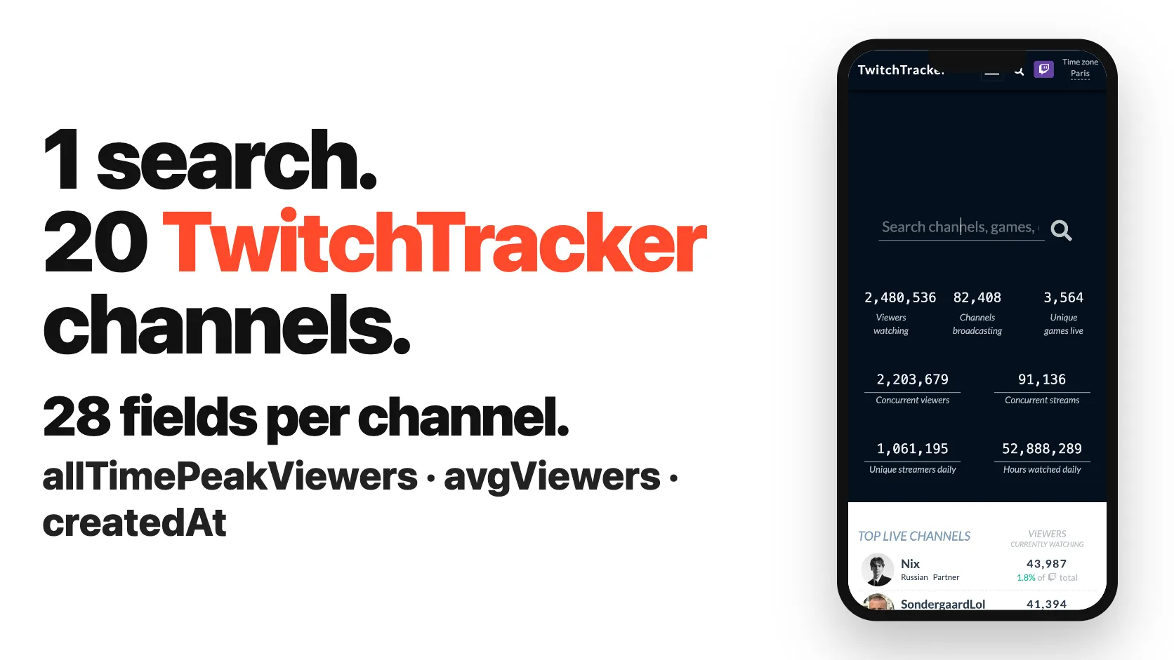 1 search. 20 TwitchTracker channels. 28 fields per channel.