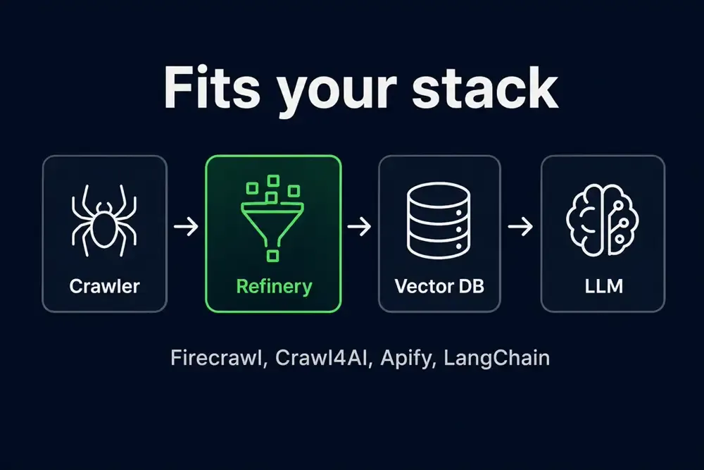 Refinery in your stack: crawler, clean, vector DB, LLM