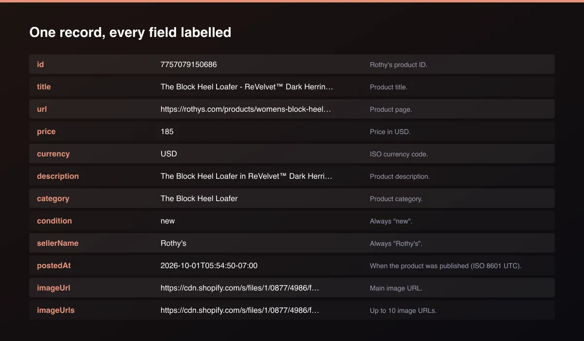 Rothy's Deal Alert & Scraper field map of one record