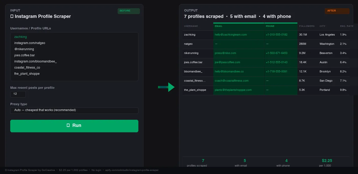 Instagram Profile Scraper — before: paste usernames; after: table with email, phone, engagement per profile