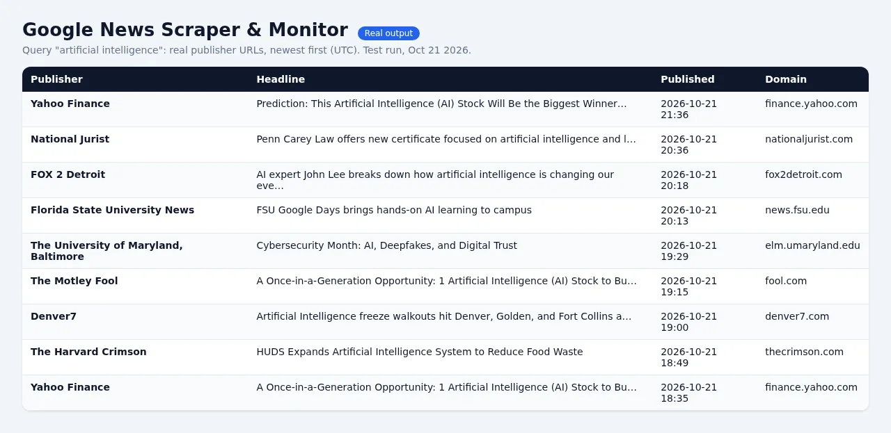 Google News Scraper & Keyword News Alerts Monitor - sample output