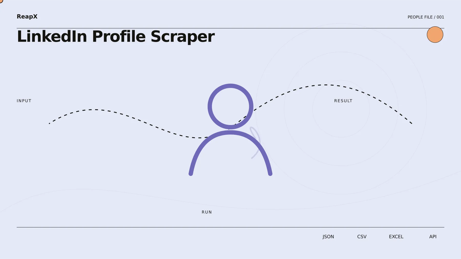 LinkedIn Profile Scraper input and result demonstration