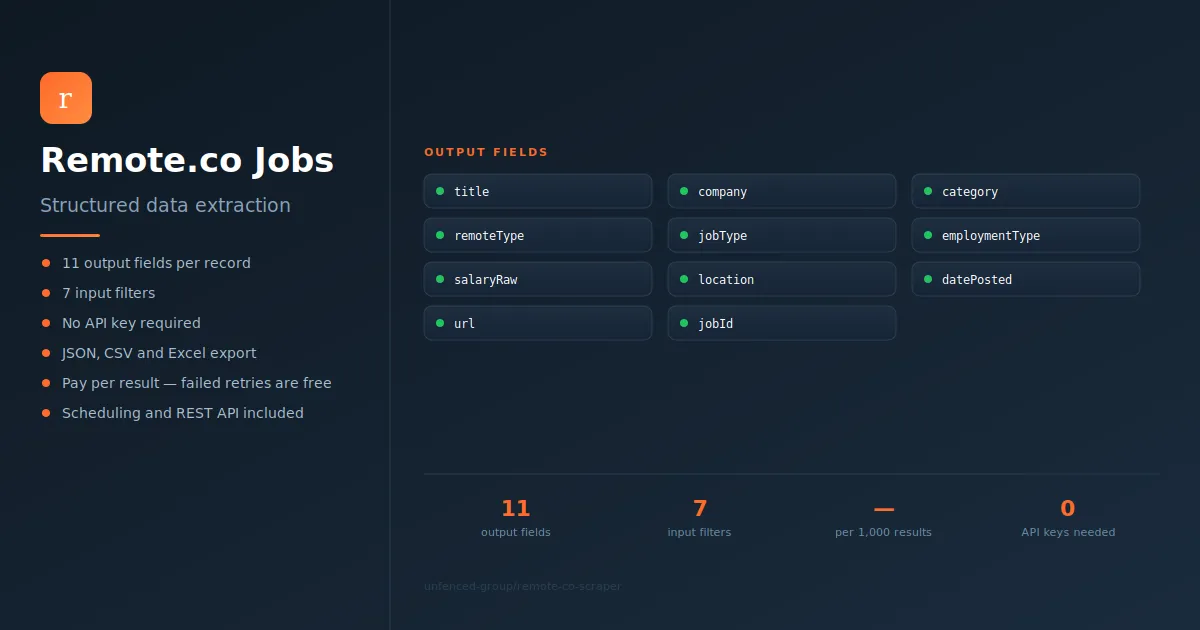 Remote.co Jobs Scraper